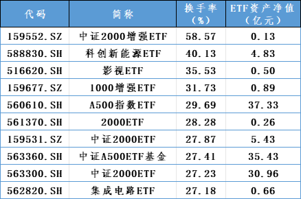 增量资金，重要进展！