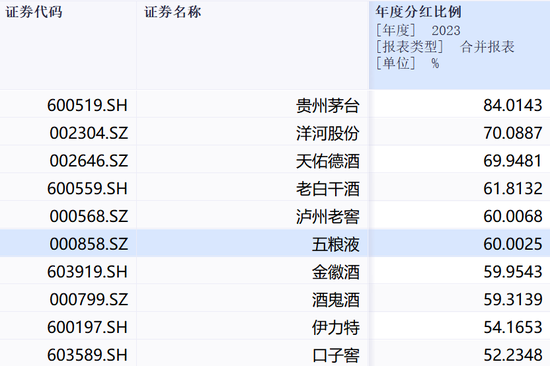 100亿元！五粮液宣布大手笔分红