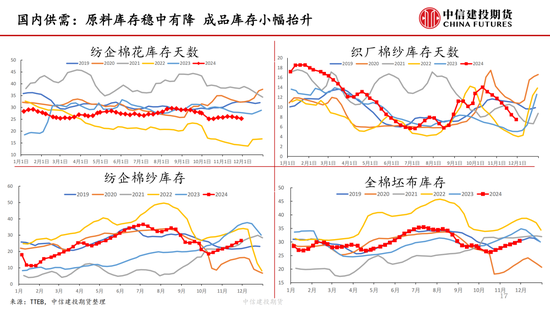 【棉花周报】新棉加工提速但销售进展缓慢