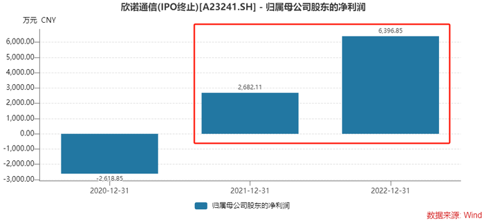 撤回IPO后欣诺通信欲“卖身”高凌信息，后者业绩大幅下行