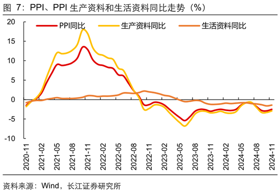 长江宏观于博：CPI与核心CPI为何背离？