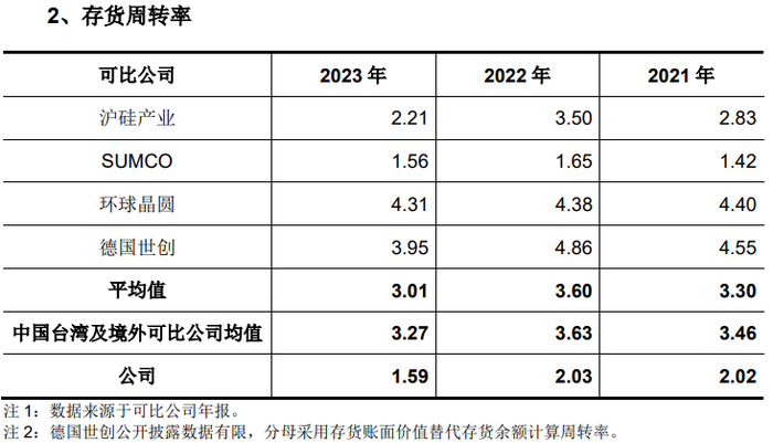 IPO雷达 | 奕斯伟材料VS沪硅产业，谁是中国大硅片龙头？