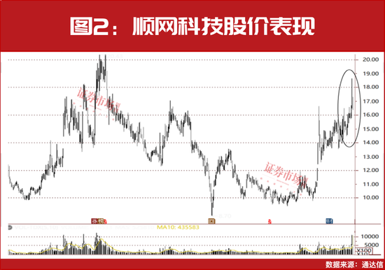 这一题材还在走主升浪，但斌、葛卫东“相中”这几只？