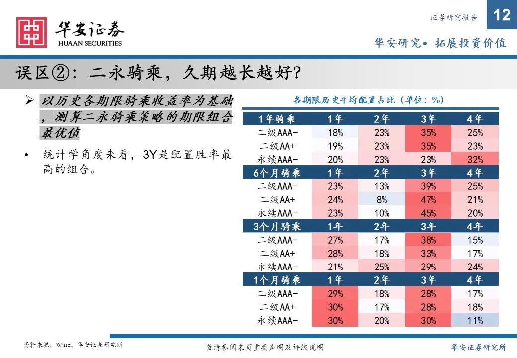 金融债增厚收益的四大交易策略——2025年金融债年度策略