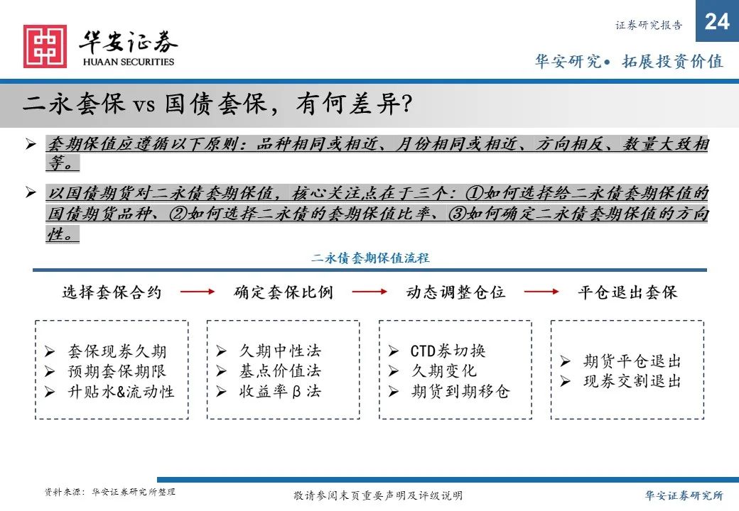 金融债增厚收益的四大交易策略——2025年金融债年度策略